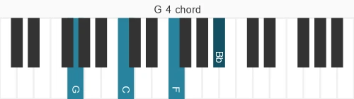 Piano voicing of chord G 4